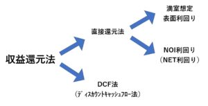 【第24回】収益物件の査定（NOI利回り）