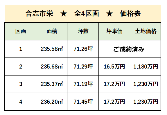 【成約済】合志市 栄 住宅用地 ４号地