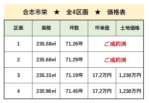 【成約済】合志市 栄 住宅用地 ４号地