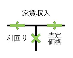 【第26回】収益物件の査定（利回り）