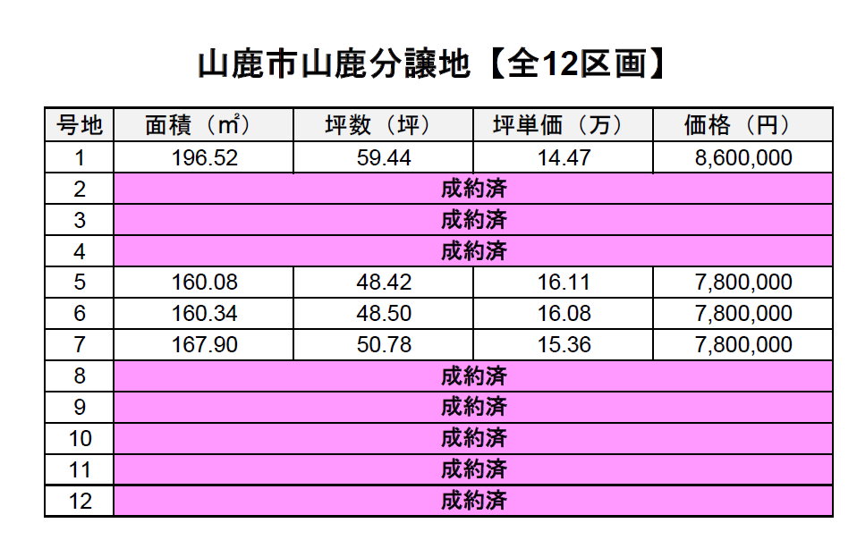 山鹿市 山鹿 12区画分譲