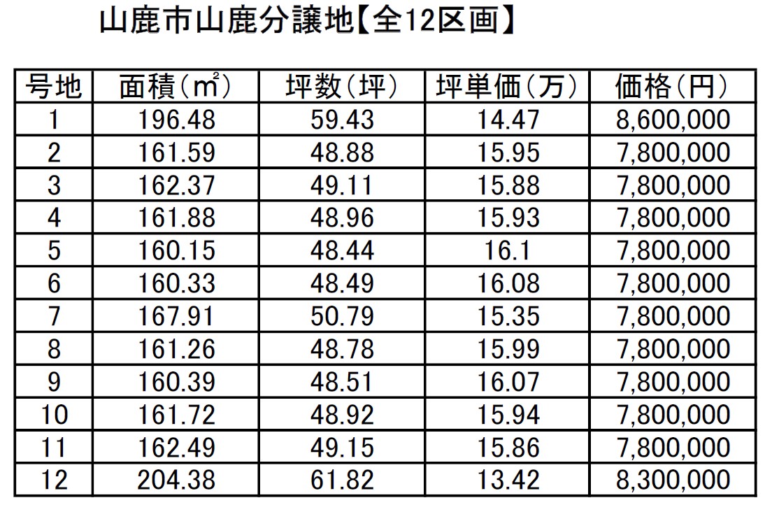 山鹿市 山鹿 住宅用地