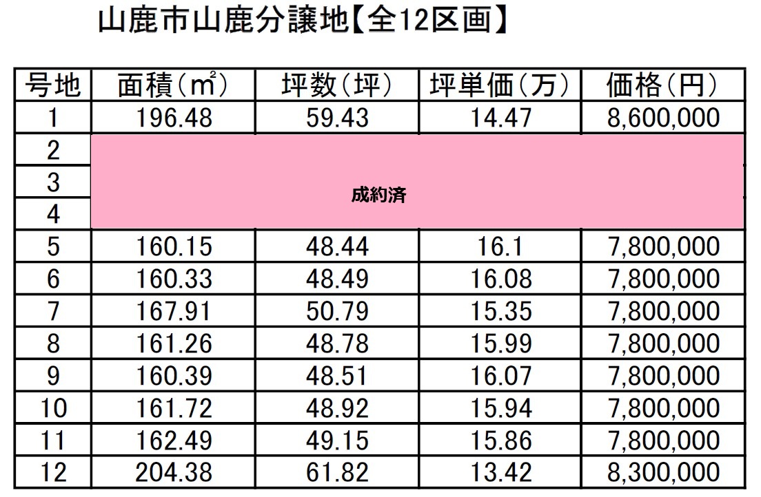 山鹿市 山鹿 12区画分譲