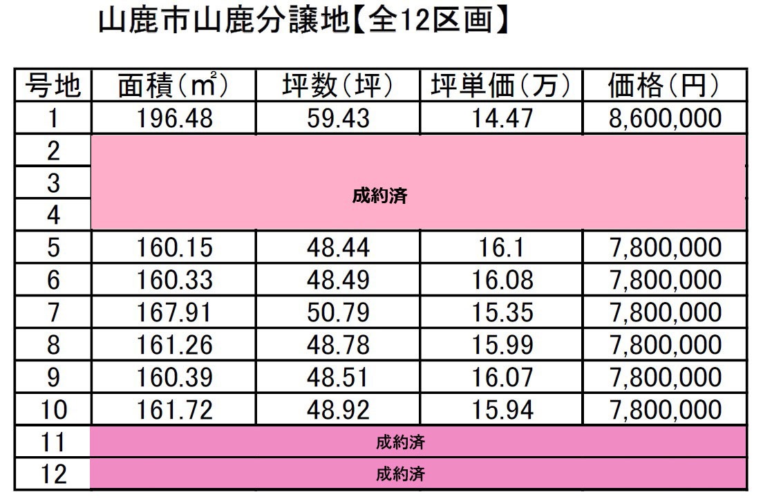 山鹿市 山鹿 12区画分譲
