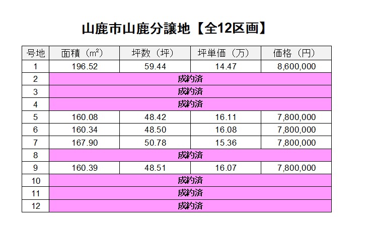 山鹿市 山鹿 12区画分譲
