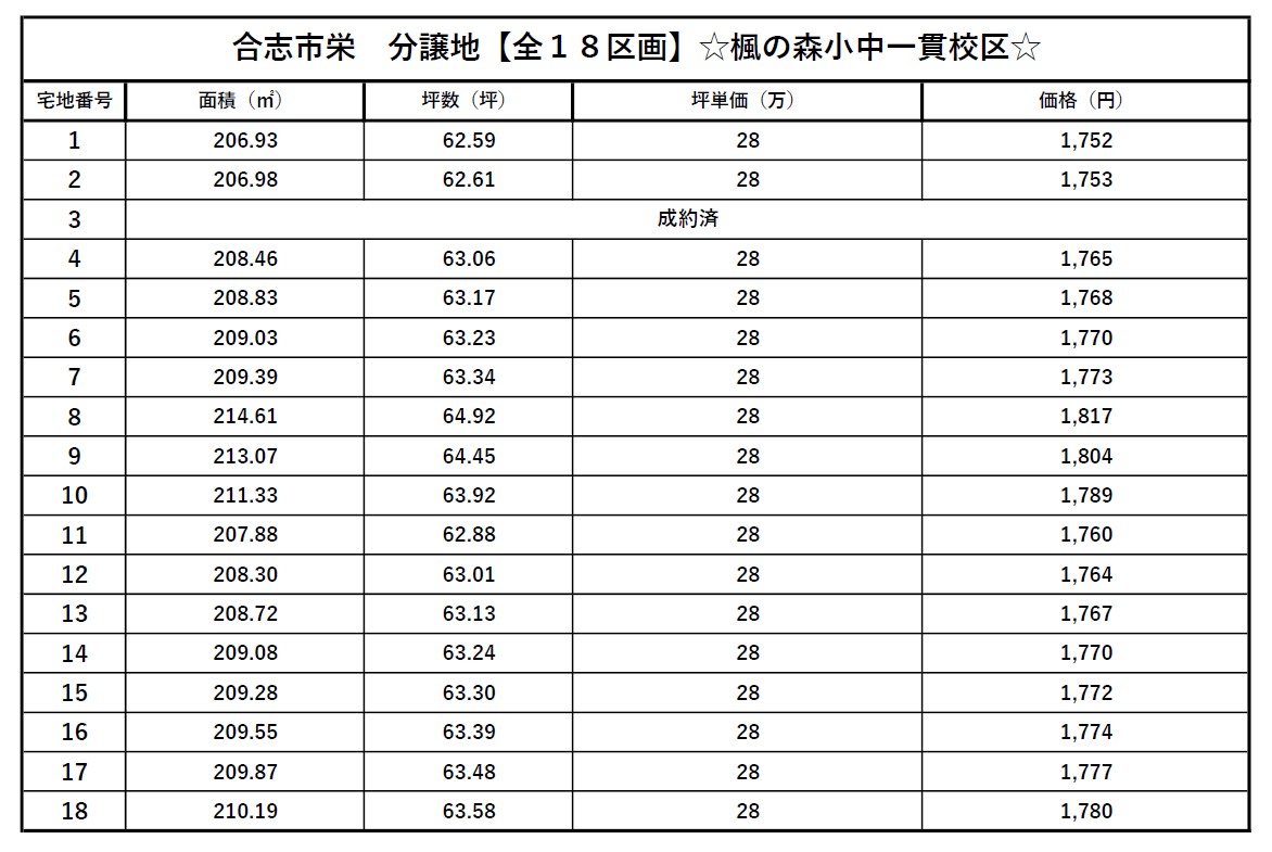 合志市 栄（御代志駅）18区画 分譲地