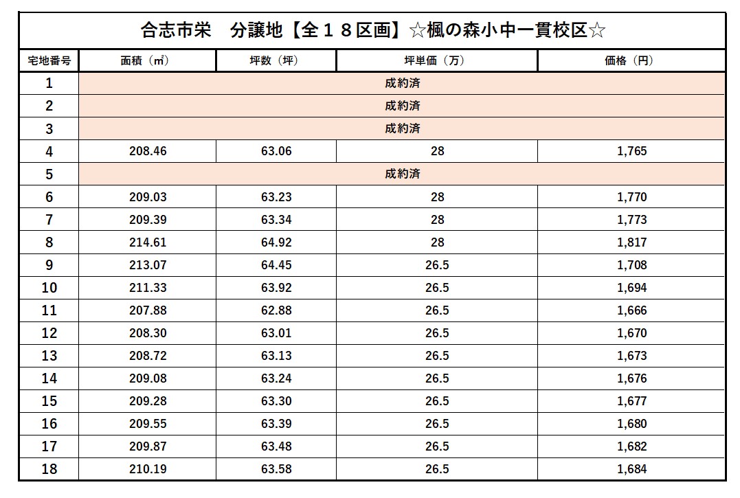 合志市 栄（御代志駅）18区画 分譲地