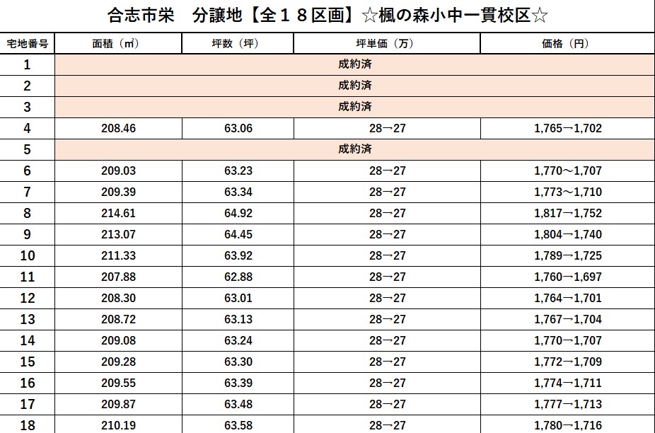 合志市 栄（御代志駅）18区画 分譲地